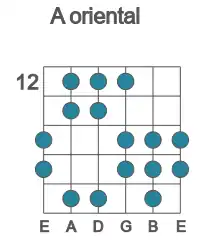 Guitar scale for A oriental in position 12